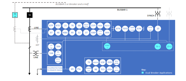 Functional block diagram